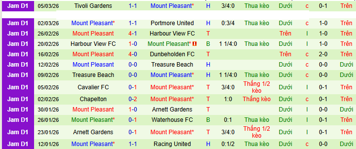 Nhận định, Soi kèo Los Angeles Galaxy vs Mount Pleasant 8h30 ngày 12/3: Tưng bừng bàn thắng - Ảnh 2