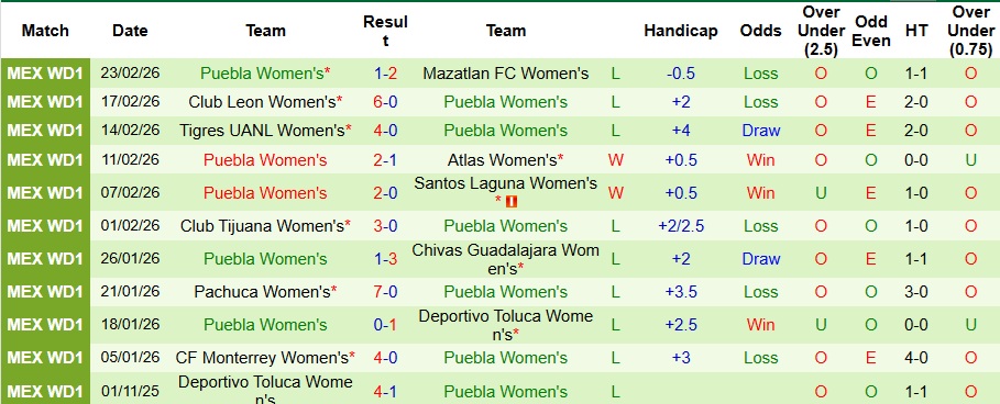 Nhận định, Soi kèo Nữ Atletico San Luis vs Nữ Puebla 8h ngày 12/3: Chênh lệch đẳng cấp - Ảnh 2