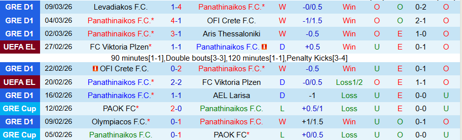 Nhận định, Soi kèo Panathinaikos vs Real Betis, 00h45 ngày 13/3: Gặp khó ở Hy Lạp - Ảnh 2