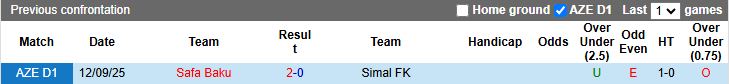 Nhận định, Soi kèo Simal vs Safa Baku 17h30 ngày 11/3: Vực sâu và đỉnh cao - Ảnh 1