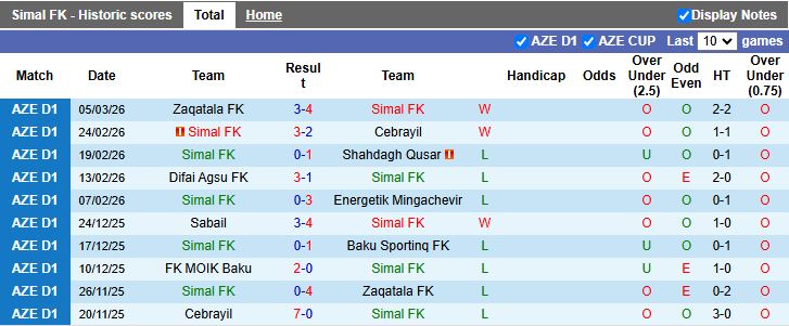 Nhận định, Soi kèo Simal vs Safa Baku 17h30 ngày 11/3: Vực sâu và đỉnh cao - Ảnh 2