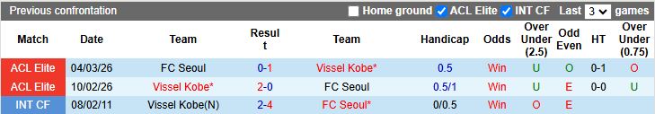 Nhận định, Soi kèo Vissel Kobe vs Seoul 17h00 ngày 11/3: Hat-trick chiến thắng - Ảnh 1