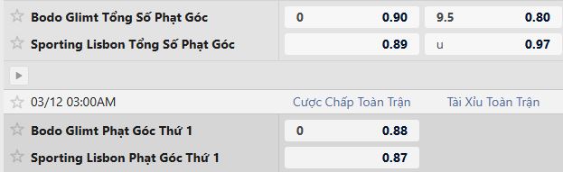 Soi kèo phạt góc Bodo Glimt vs Sporting Lisbon, 03h00 ngày 12/03 - Ảnh 4