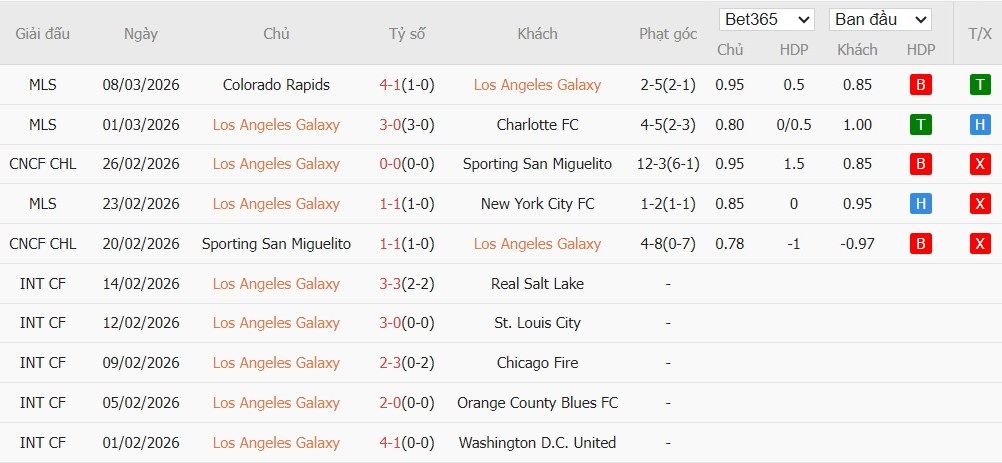 Soi kèo phạt góc LA Galaxy vs Mount Pleasant, 8h30 ngày 12/03 - Ảnh 2