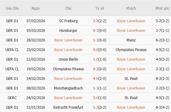 Soi kèo phạt góc Leverkusen vs Arsenal, 00h45 ngày 12/03 - Ảnh 3