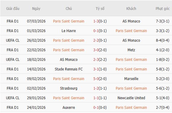 Soi kèo phạt góc PSG vs Chelsea, 03h00 ngày 12/03 - Ảnh 3