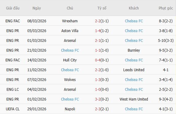 Soi kèo phạt góc PSG vs Chelsea, 03h00 ngày 12/03 - Ảnh 4