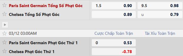 Soi kèo phạt góc PSG vs Chelsea, 03h00 ngày 12/03 - Ảnh 5