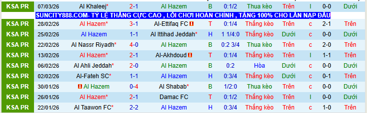 Nhận định, Soi kèo Al-Hazem vs Al-Kholood 2h00 ngày 13/3: Điểm tựa sân nhà - Ảnh 2