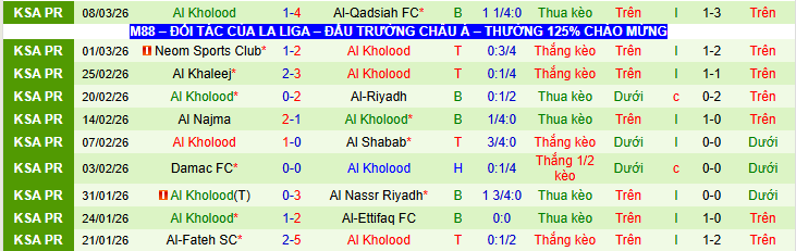Nhận định, Soi kèo Al-Hazem vs Al-Kholood 2h00 ngày 13/3: Điểm tựa sân nhà - Ảnh 3