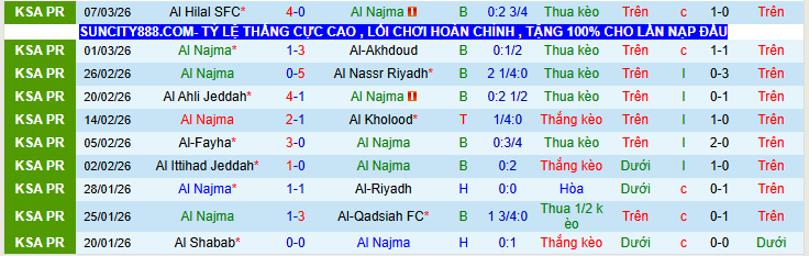 Nhận định, Soi kèo Al Najma vs Damac 2h00 ngày 13/3: Cơ hội cho đội khách - Ảnh 2