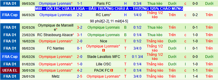 Nhận định, Soi kèo Celta Vigo vs Lyon 3h00 ngày 13/3: Không dễ cho Sư Tử - Ảnh 3