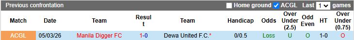 Nhận định, Soi kèo Dewa United vs Manila Digger 20h30 ngày 12/3: Khó ngược dòng - Ảnh 1