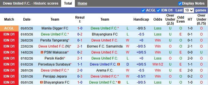 Nhận định, Soi kèo Dewa United vs Manila Digger 20h30 ngày 12/3: Khó ngược dòng - Ảnh 2