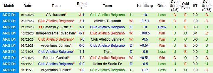 Nhận định, Soi kèo Estudiantes de Rio Cuarto vs Belgrano 05h15 ngày 13/03: Bắt nạt tân binh - Ảnh 2