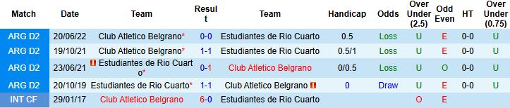 Nhận định, Soi kèo Estudiantes de Rio Cuarto vs Belgrano 05h15 ngày 13/03: Bắt nạt tân binh - Ảnh 4