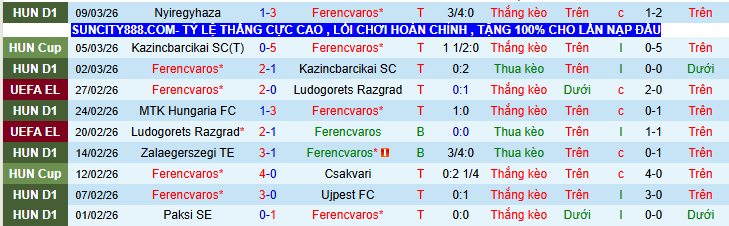 Nhận định, Soi kèo Ferencvaros vs Braga 3h00 ngày 13/3: Khách thể hiện bản lĩnh - Ảnh 2