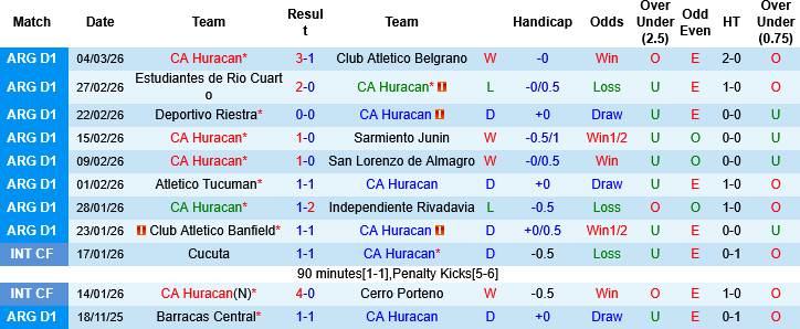 Nhận định, Soi kèo Huracan vs River Plate, 07h30 ngày 13/3: Điểm tựa sân nhà - Ảnh 2