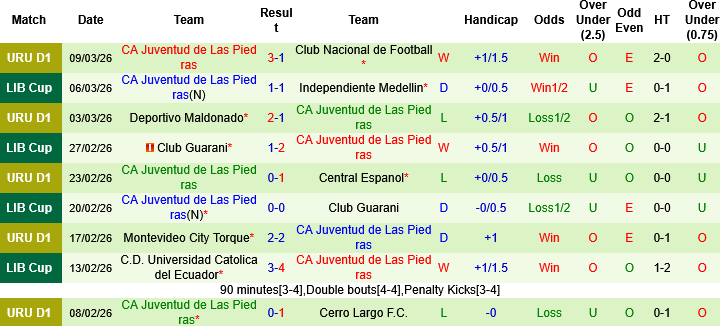 Nhận định, Soi kèo Independiente Medellin vs CA Juventud, 07h30 ngày 13/3: Chủ đãi khách - Ảnh 1