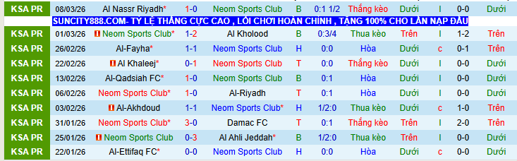 Nhận định, Soi kèo Neom vs Al Taawoun 2h00 ngày 13/3: Trắng tay trên sân nhà - Ảnh 2