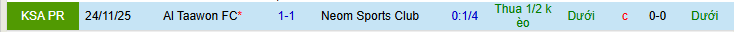 Nhận định, Soi kèo Neom vs Al Taawoun 2h00 ngày 13/3: Trắng tay trên sân nhà - Ảnh 4