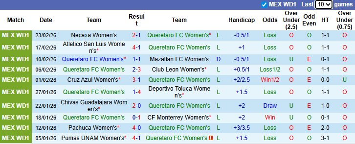 Nhận định, Soi kèo Nữ Queretaro vs Nữ Atlas 8h ngày 13/3: Bất phân thắng bại - Ảnh 1
