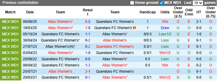 Nhận định, Soi kèo Nữ Queretaro vs Nữ Atlas 8h ngày 13/3: Bất phân thắng bại - Ảnh 3