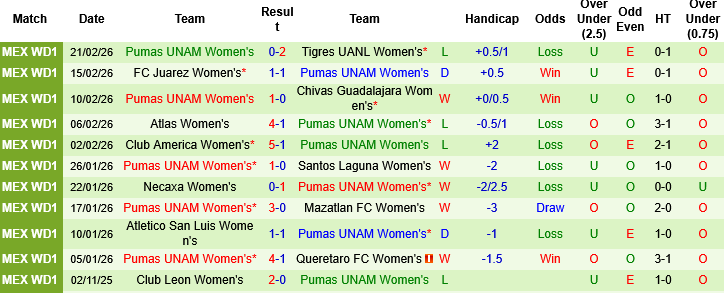 Nhận định, Soi kèo Nữ Toluca vs Nữ Pumas UNAM, 07h00 ngày 13/3: Cái dớp của chủ nhà - Ảnh 3
