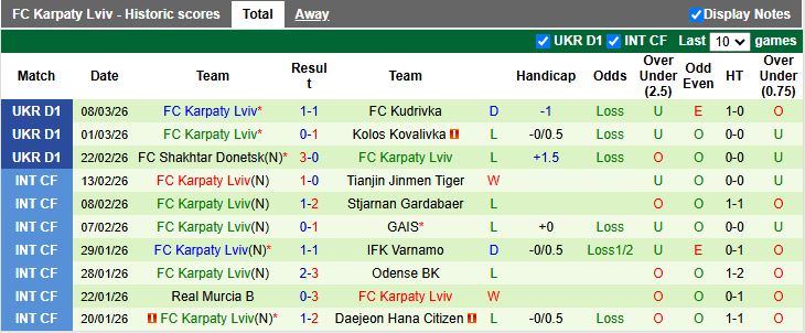 Nhận định, Soi kèo Poltava vs Karpaty Lviv 18h00 ngày 13/3: Tân binh thất thế - Ảnh 3