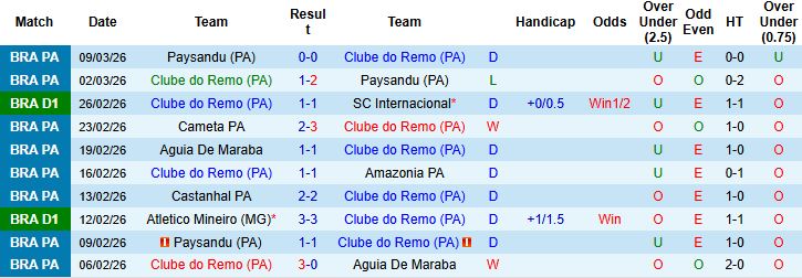 Nhận định, Soi kèo Remo vs Fluminense 05h00 ngày 13/03: Chủ nhà có điểm - Ảnh 3