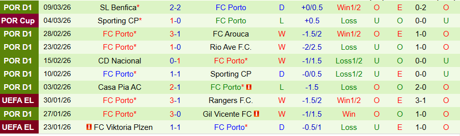 Nhận định, Soi kèo Stuttgart vs Porto, 00h45 ngày 13/3: Sức mạnh ở sân nhà - Ảnh 1