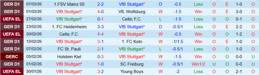 Nhận định, Soi kèo Stuttgart vs Porto, 00h45 ngày 13/3: Sức mạnh ở sân nhà - Ảnh 2