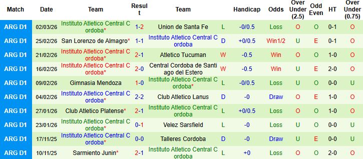 Nhận định, Soi kèo Talleres Cordoba vs Instituto 05h15 ngày 13/03: Hòa là đẹp - Ảnh 2