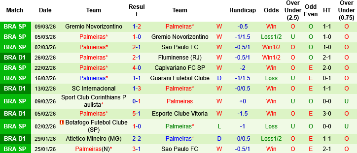 Nhận định, Soi kèo Vasco da Gama vs Palmeiras, 05h30 ngày 13/3: Đỉnh đáy đối đầu - Ảnh 2