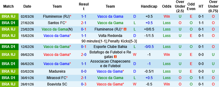 Nhận định, Soi kèo Vasco da Gama vs Palmeiras, 05h30 ngày 13/3: Đỉnh đáy đối đầu - Ảnh 3