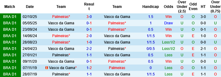 Nhận định, Soi kèo Vasco da Gama vs Palmeiras, 05h30 ngày 13/3: Đỉnh đáy đối đầu - Ảnh 4
