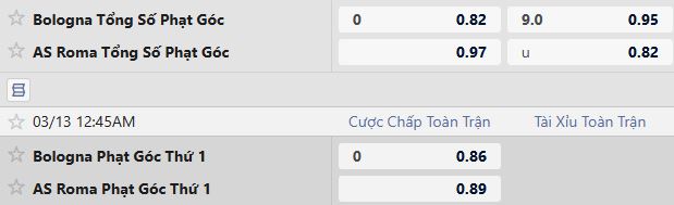 Soi kèo phạt góc Bologna vs AS Roma, 00h45 ngày 12/03 - Ảnh 5