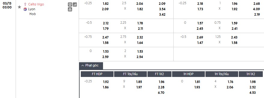 Soi kèo phạt góc Celta Vigo vs Lyon, 3h ngày 13/03 - Ảnh 1
