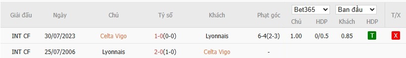 Soi kèo phạt góc Celta Vigo vs Lyon, 3h ngày 13/03 - Ảnh 4