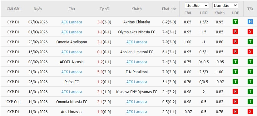 Soi kèo phạt góc Crystal Palace vs AEK Larnaca, 3h ngày 13/03 - Ảnh 3