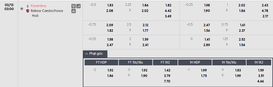 Soi kèo phạt góc Fiorentina vs Rakow Czestochowa, 3h ngày 13/03 - Ảnh 1
