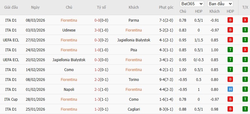 Soi kèo phạt góc Fiorentina vs Rakow Czestochowa, 3h ngày 13/03 - Ảnh 2