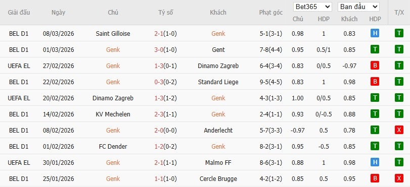 Soi kèo phạt góc Genk vs Freiburg, 3h ngày 13/03 - Ảnh 2