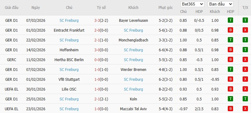 Soi kèo phạt góc Genk vs Freiburg, 3h ngày 13/03 - Ảnh 3