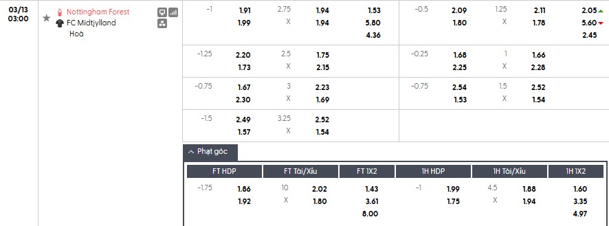 Soi kèo phạt góc Nottingham vs Midtjylland, 3h ngày 13/03 - Ảnh 1