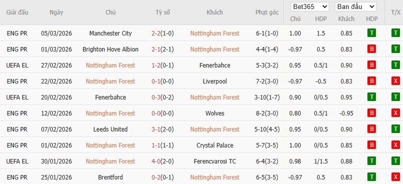Soi kèo phạt góc Nottingham vs Midtjylland, 3h ngày 13/03 - Ảnh 2