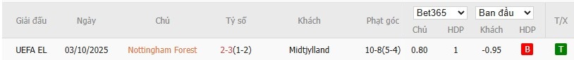 Soi kèo phạt góc Nottingham vs Midtjylland, 3h ngày 13/03 - Ảnh 4
