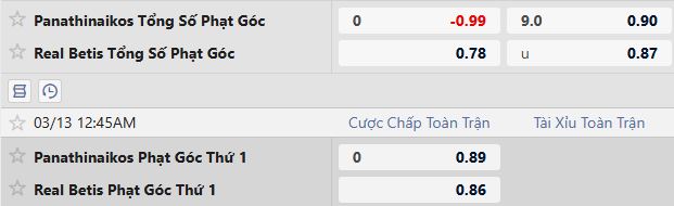 Soi kèo phạt góc Panathinaikos vs Real Betis, 00h45 ngày 13/03 - Ảnh 4