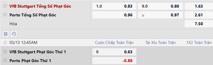 Soi kèo phạt góc Stuttgart vs Porto, 00h45 ngày 13/03 - Ảnh 4