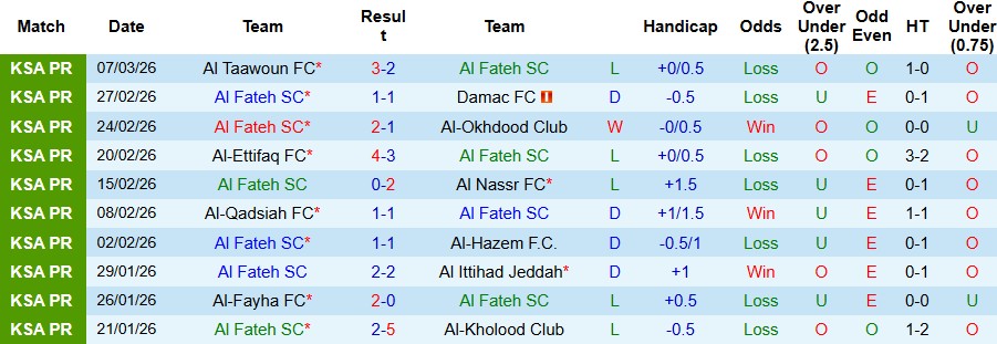 Nhận định, Soi kèo Al Fateh vs Al Hilal 02h00 ngày 14/03: Khách lấn chủ - Ảnh 3